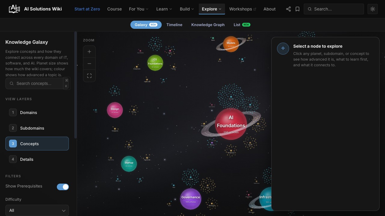 Preview of the Galaxy interactive view