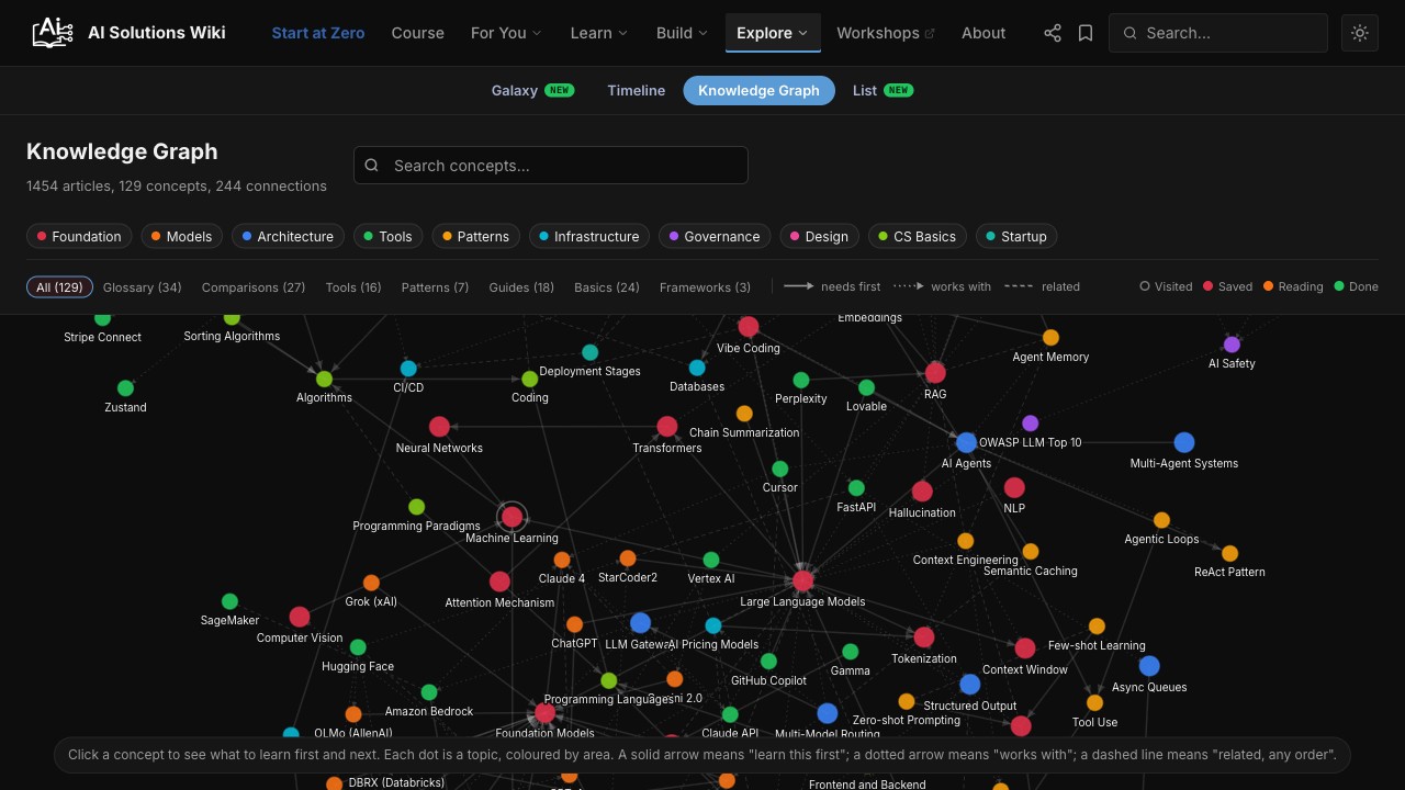 Preview of the Knowledge Graph interactive view