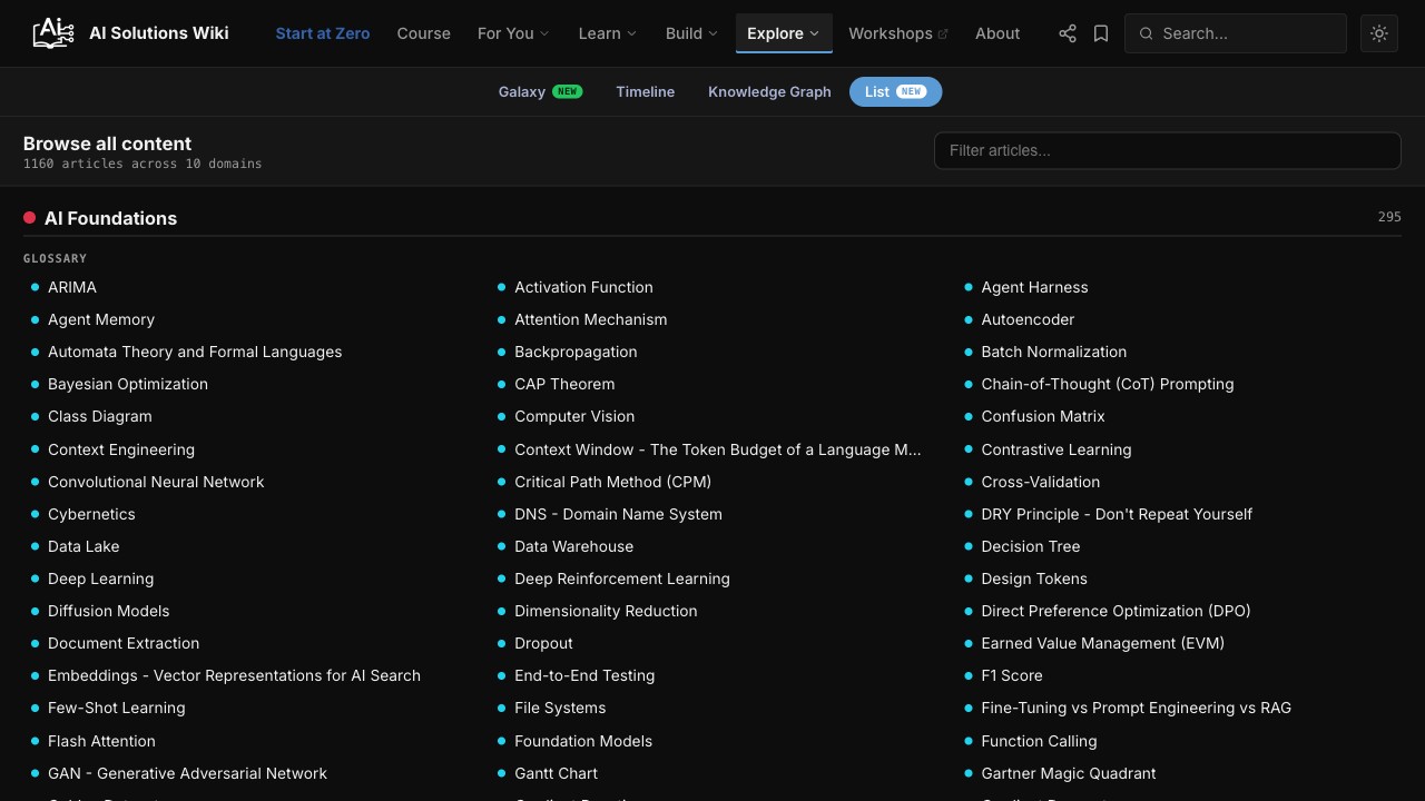 Preview of the List interactive view