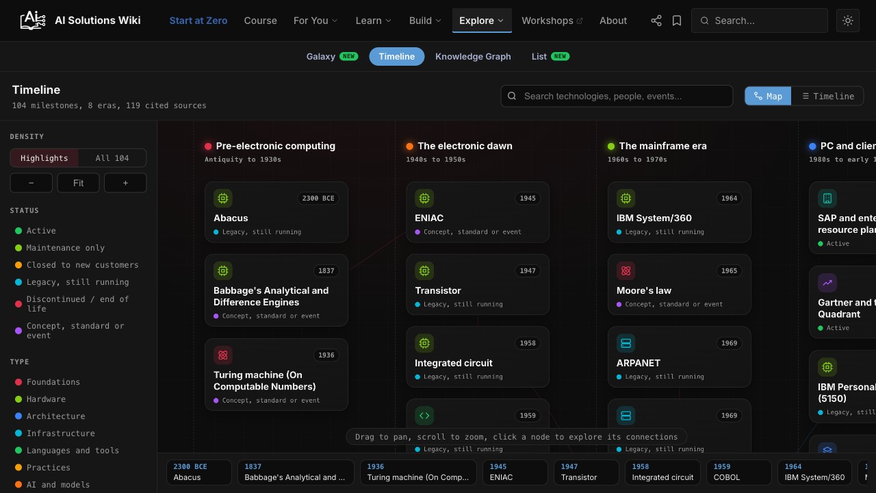 Preview of the Timeline interactive view